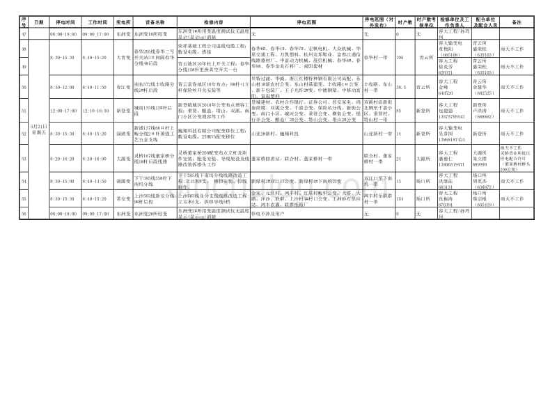 设备检修周停电计划(5月17日-5月23日)_第4页