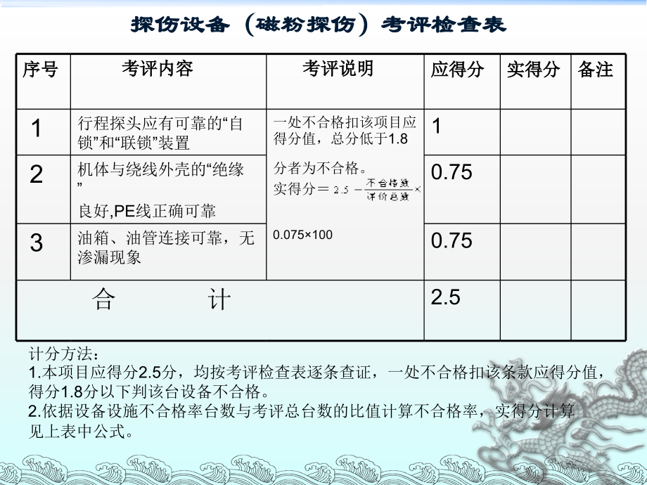 05安全标准化-机械_第4页