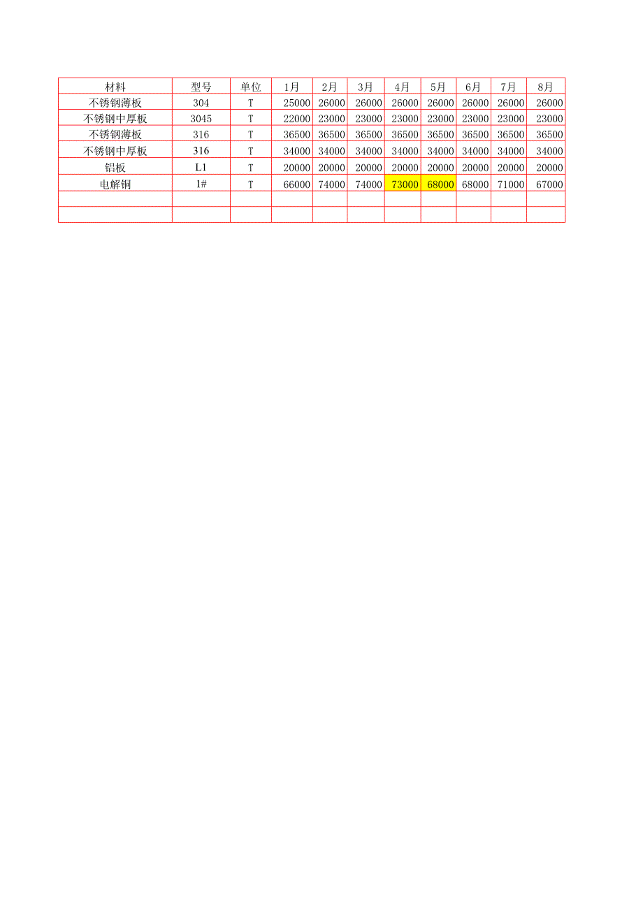 2011年全年浙江信息价_第1页