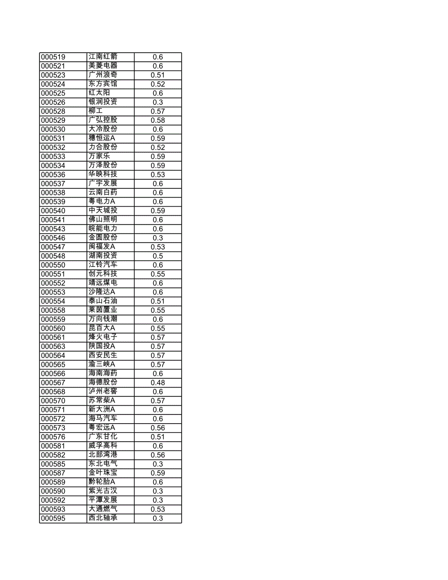 质押融资打新业务标的证券和折扣率(2015年1月)_第4页