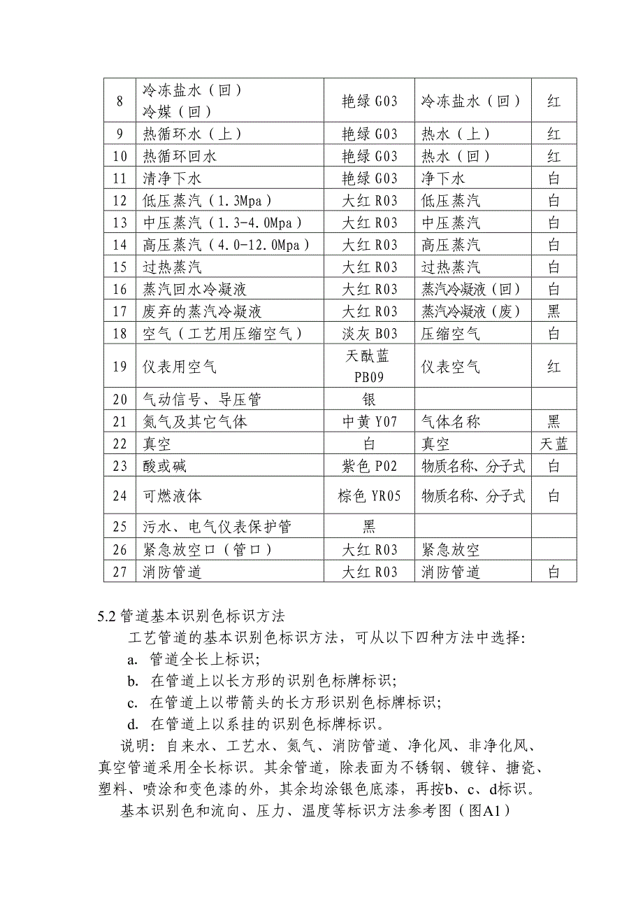 装置设备管道钢结构表面色和标志规定_第4页