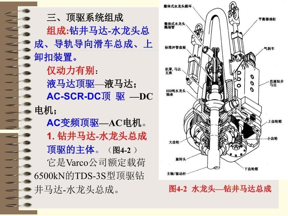 第四章  顶驱钻井系统_第5页