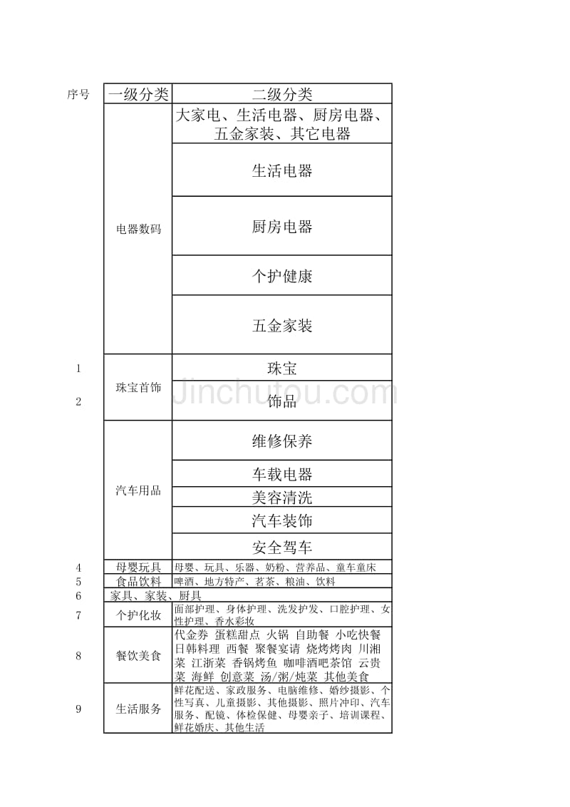 行业细分规则_第1页