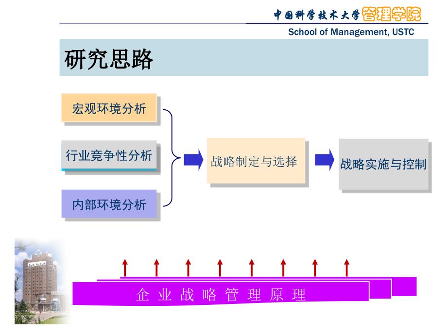 论文答辩-张新桥_第4页