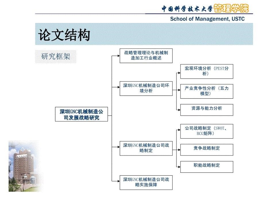 论文答辩-张新桥_第5页