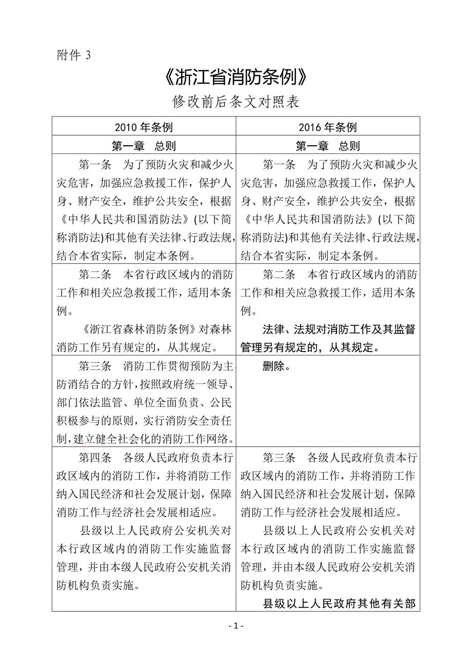 《浙江省消防条例》_第1页