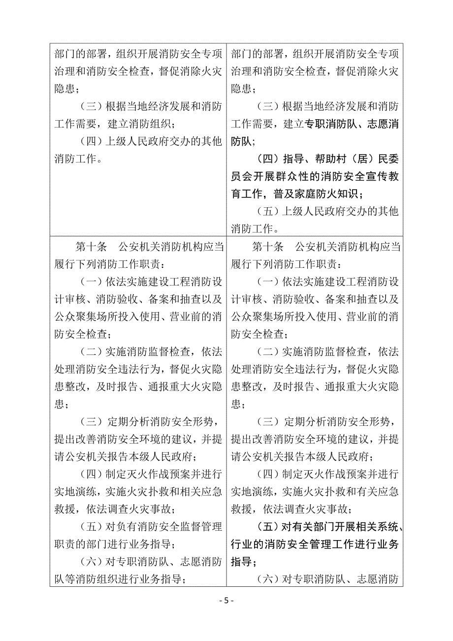 《浙江省消防条例》_第5页