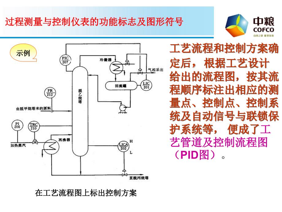 过程测量功能标识及图形符号_第4页