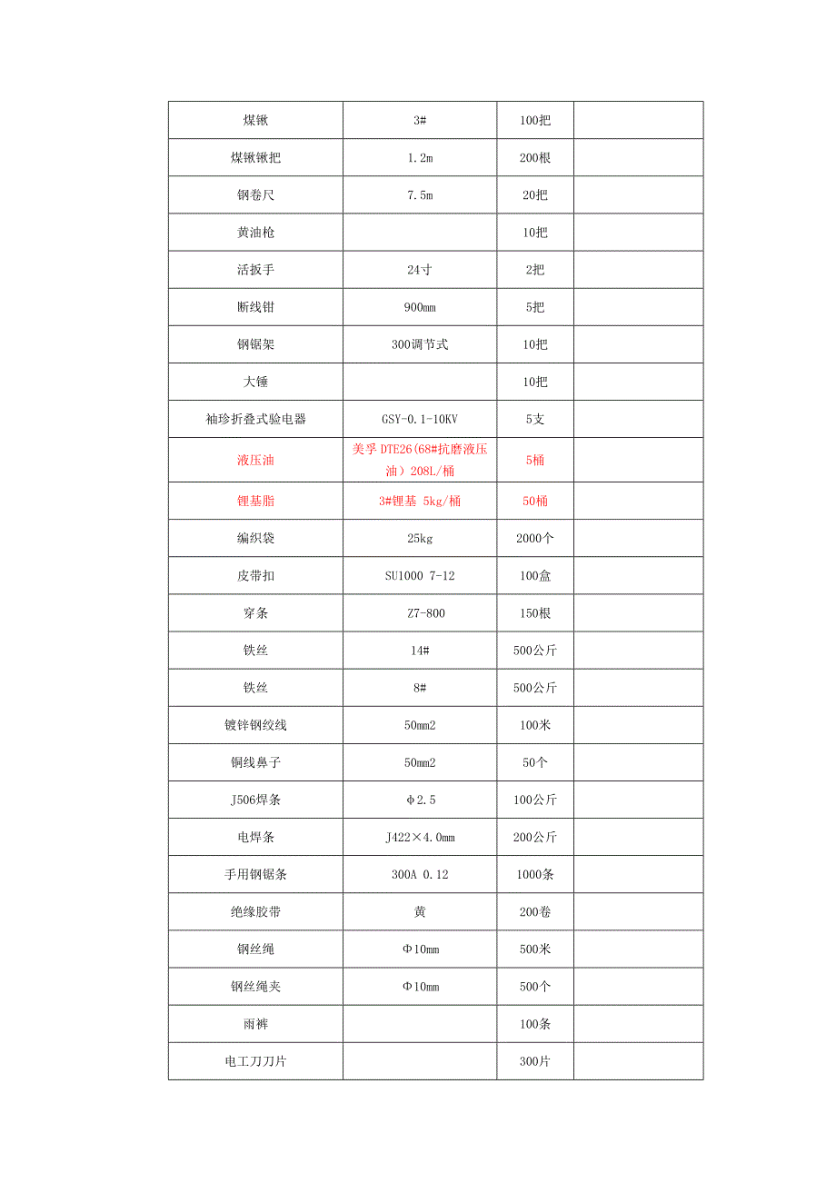 综掘队春节紧急物质计划_第2页