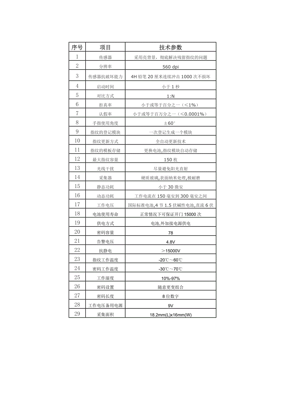 第吉尔指纹锁参数_第1页