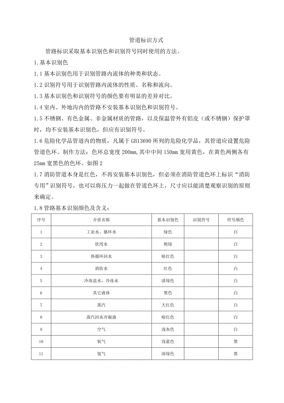 管道标识方式_第1页