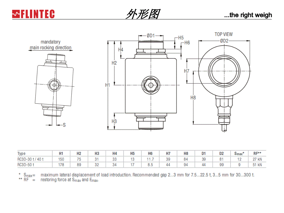 RC3D数字传感器_第2页