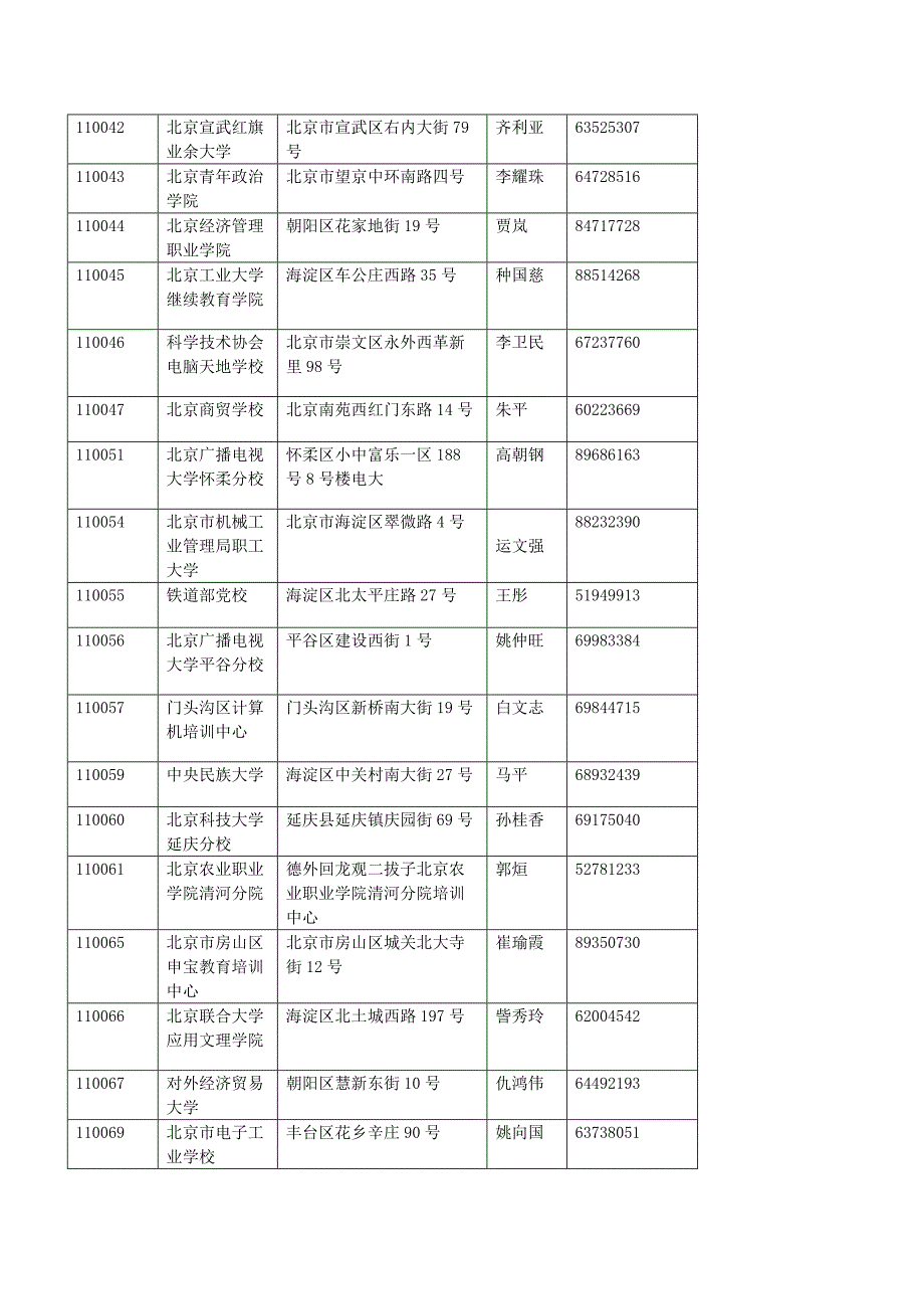 全国计算机等级考试北京考点联系办法_第3页