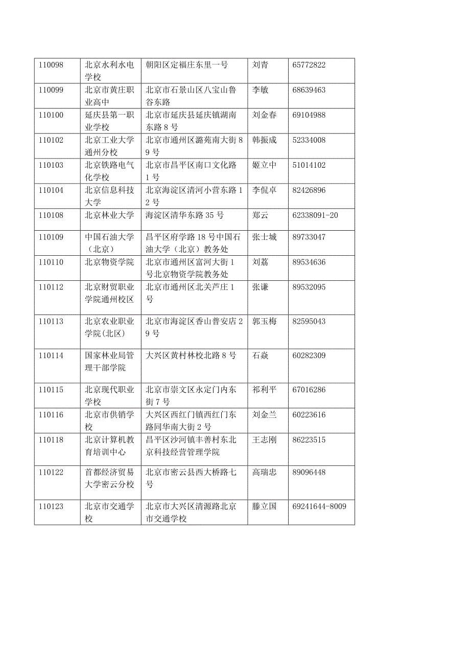 全国计算机等级考试北京考点联系办法_第5页