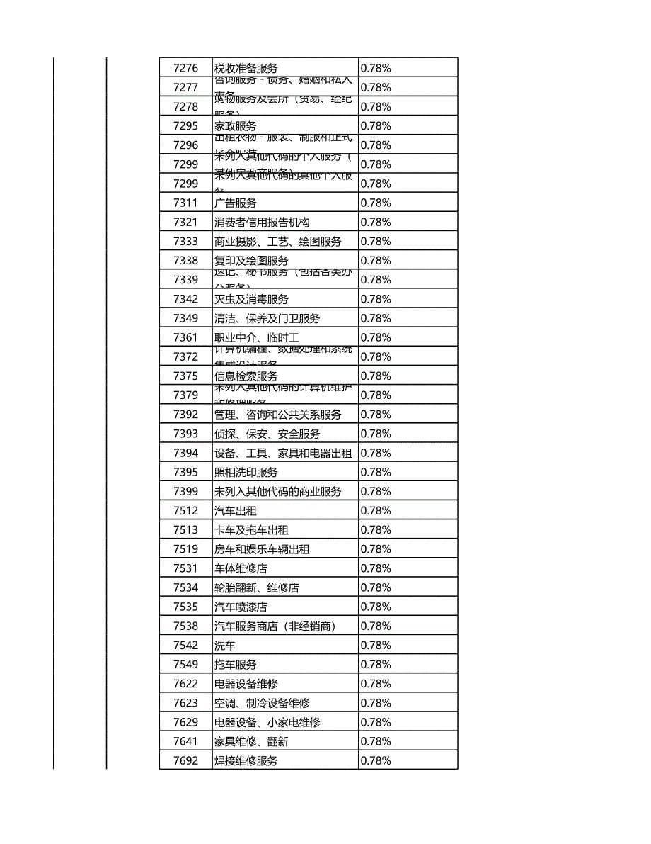 pos机线下收单新费率标准商户分类表_第5页