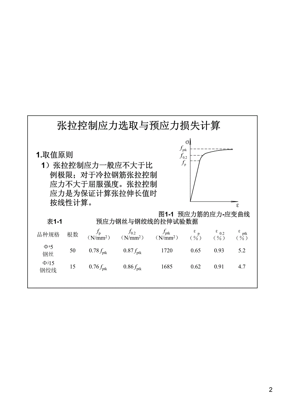 张拉控制应力与预应力损失计算_第2页