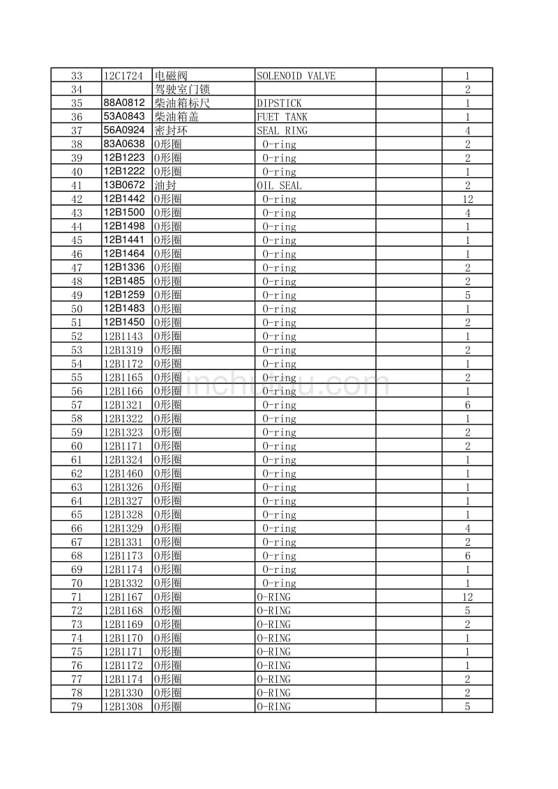 320推土机保养件_第2页