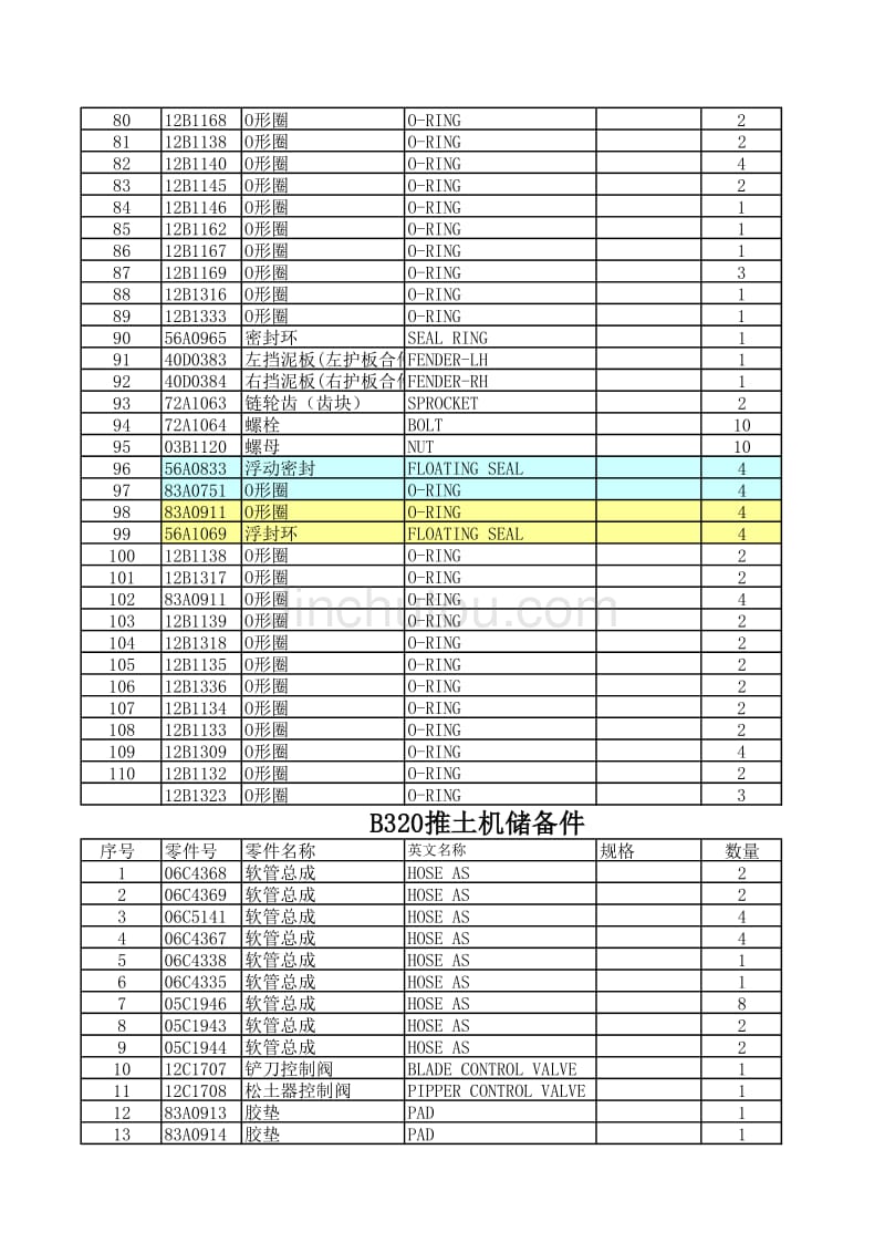 320推土机保养件_第3页