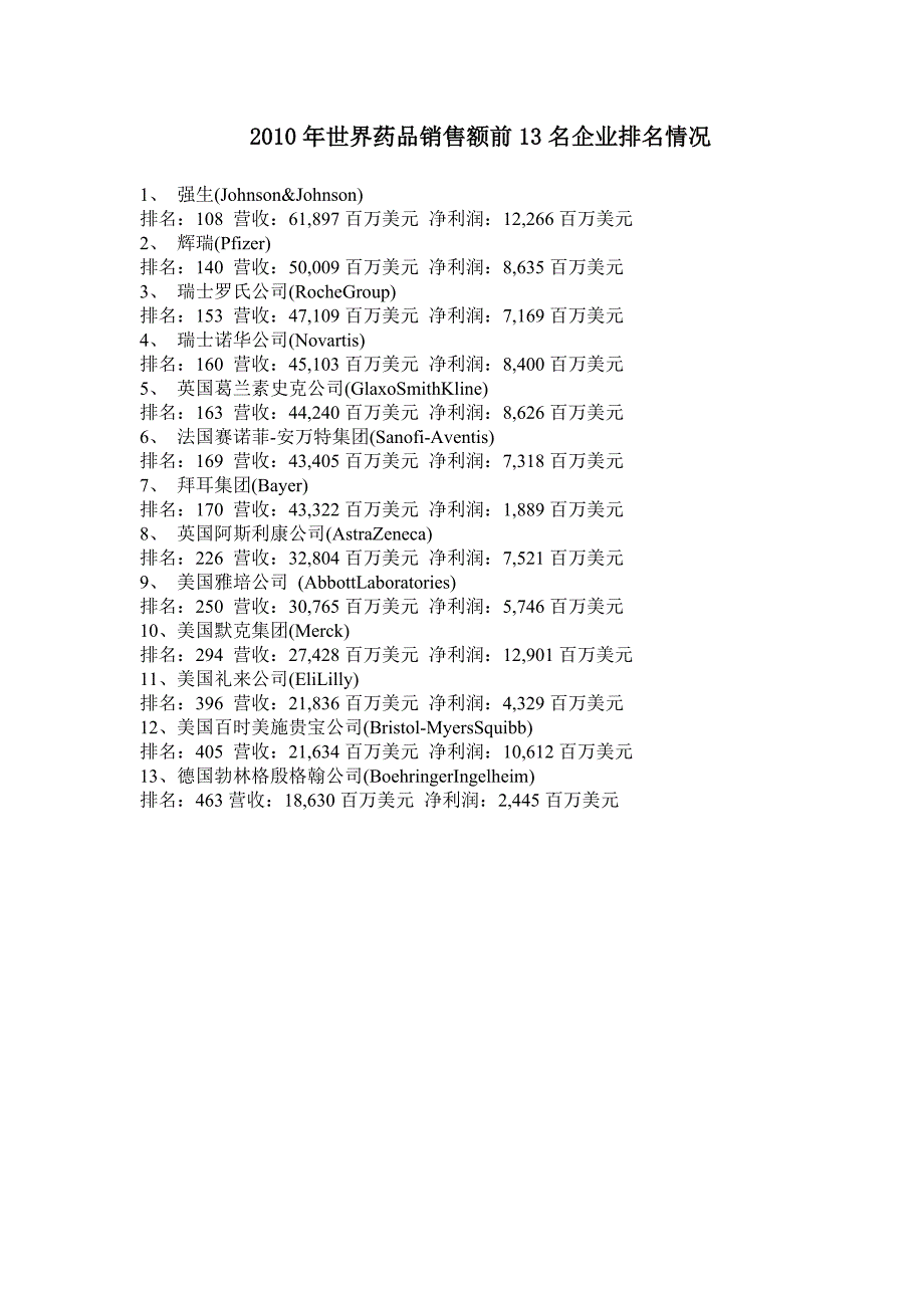 全球制药公司20强排名_第2页