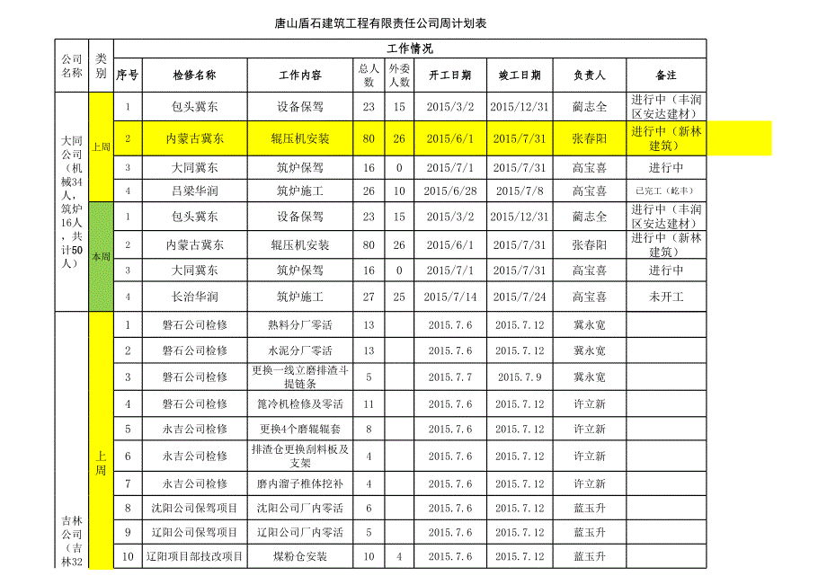 2015.7.13周计划总表_第1页