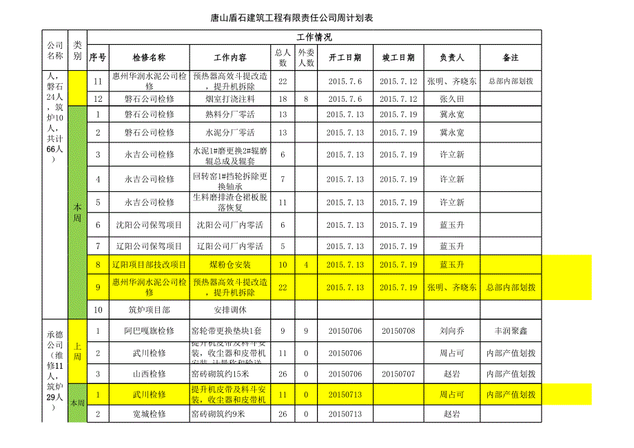 2015.7.13周计划总表_第2页