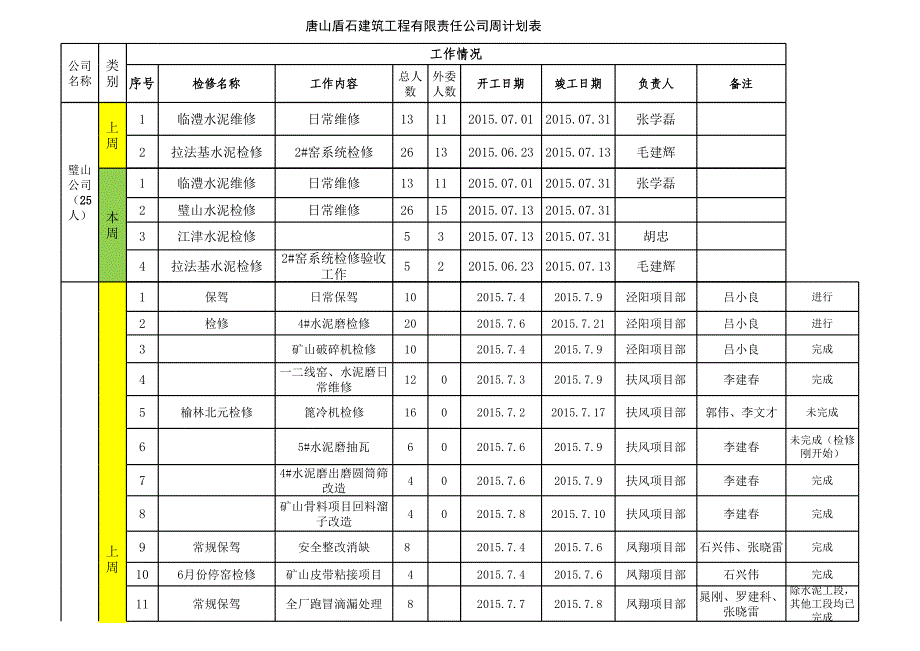 2015.7.13周计划总表_第3页