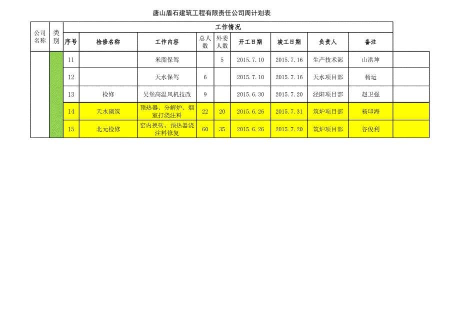 2015.7.13周计划总表_第5页