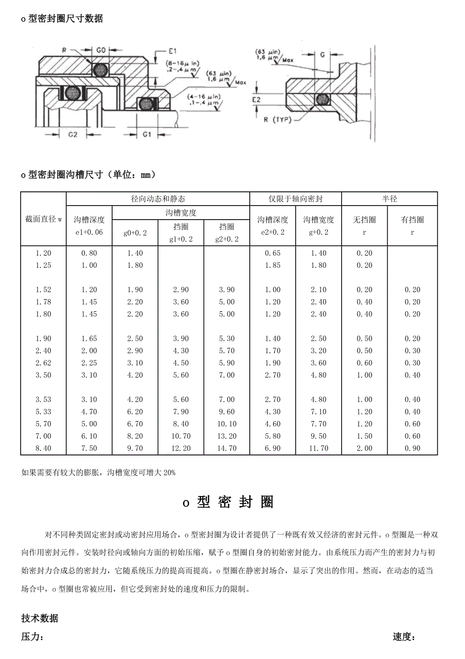 O型密封圈尺寸数据_第1页