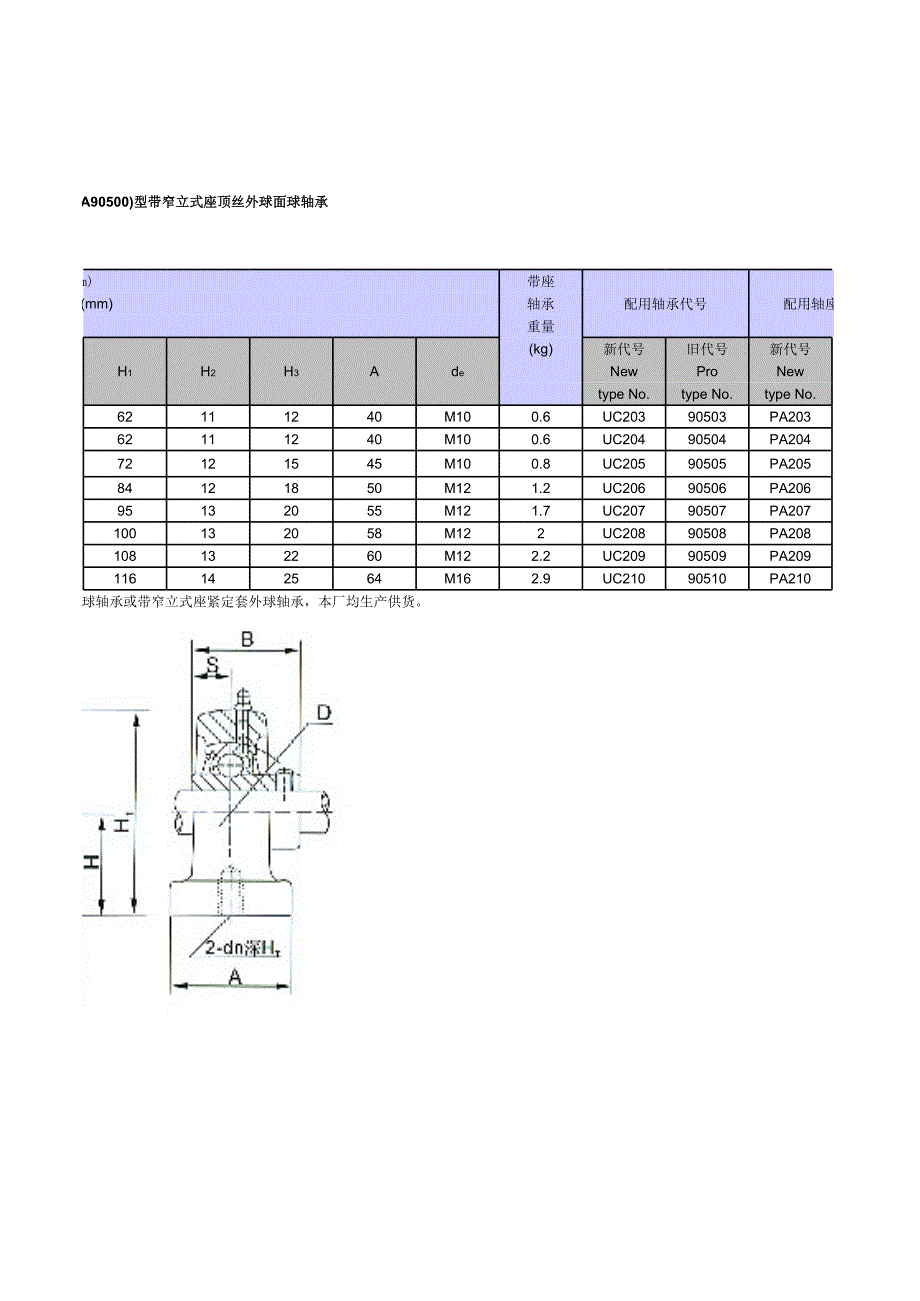 P型轴承座尺寸规格_第2页