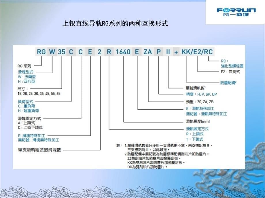 上银直线导轨RG系列_第5页