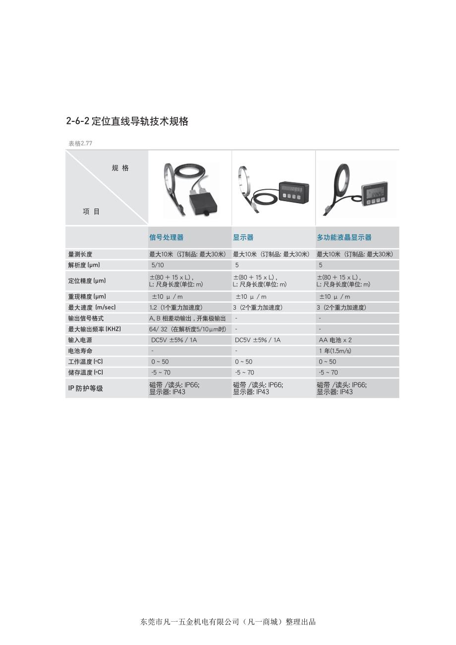 上银PG式定位直线导轨的说明_第2页