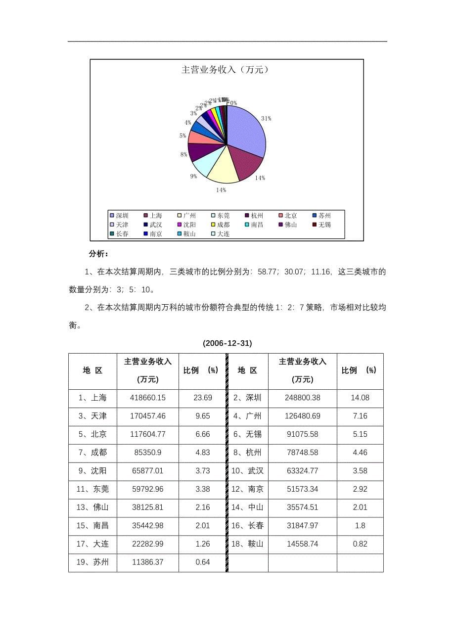 全面解析万科-万科地产研究-40页_第5页