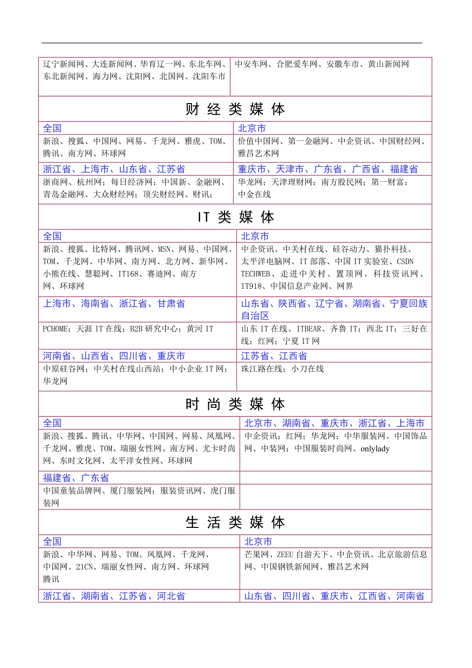 八大版块媒体_第3页