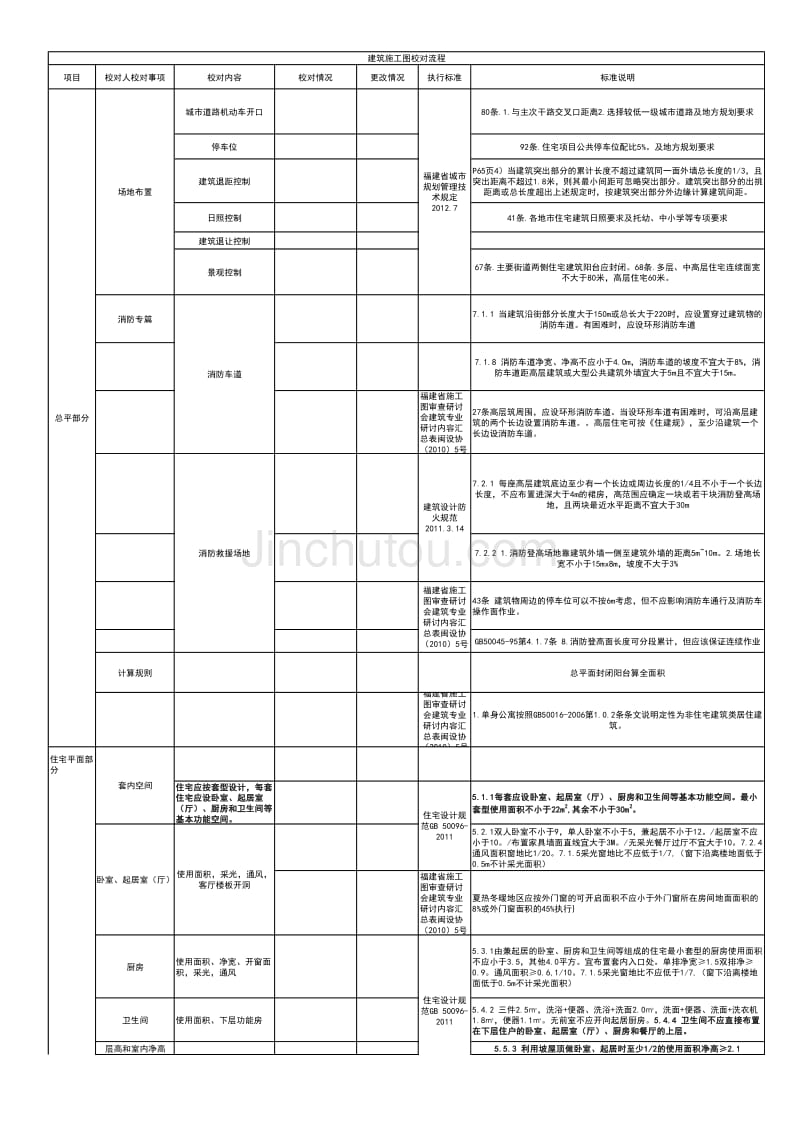 专业负责人校对卡_第1页