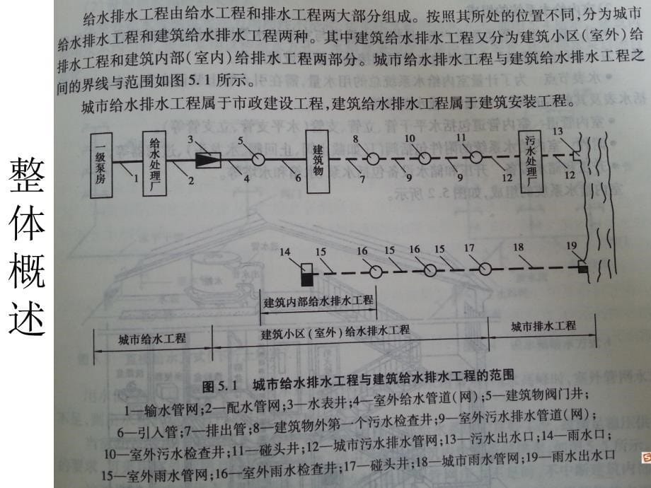 安装管道造价讲义_第5页