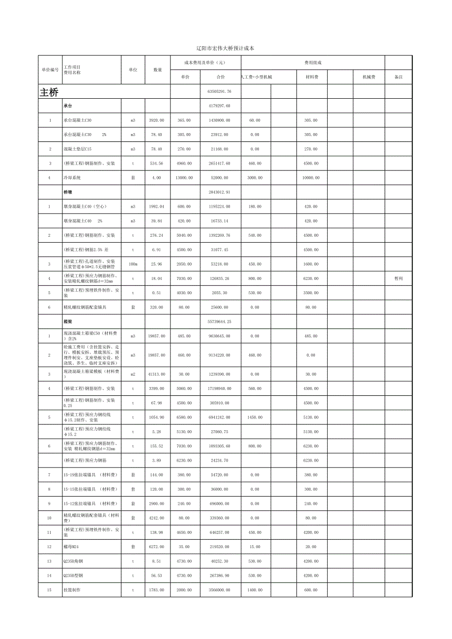 宏伟预计成本_第1页