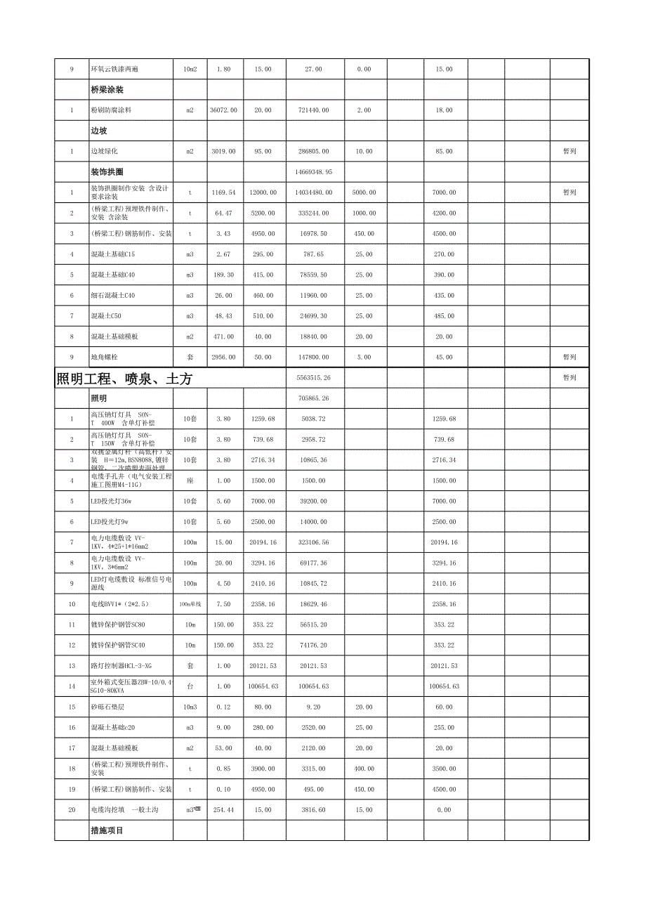 宏伟预计成本_第5页