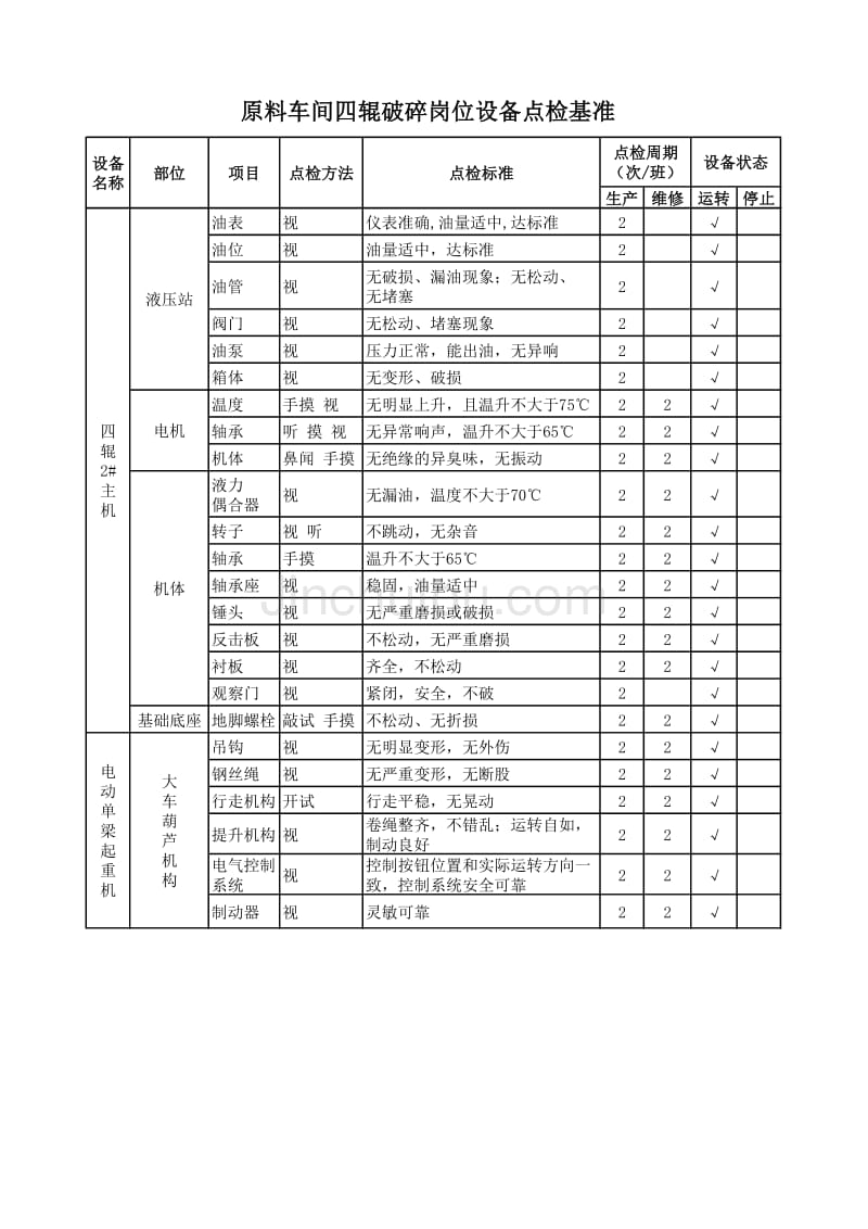 原料车间点检标准_第2页