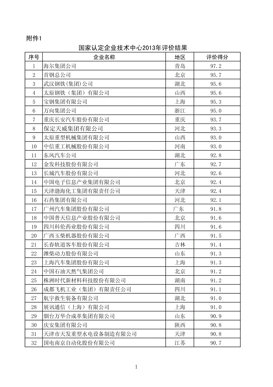 国家认定企业技术中心2013年评价结果_第1页