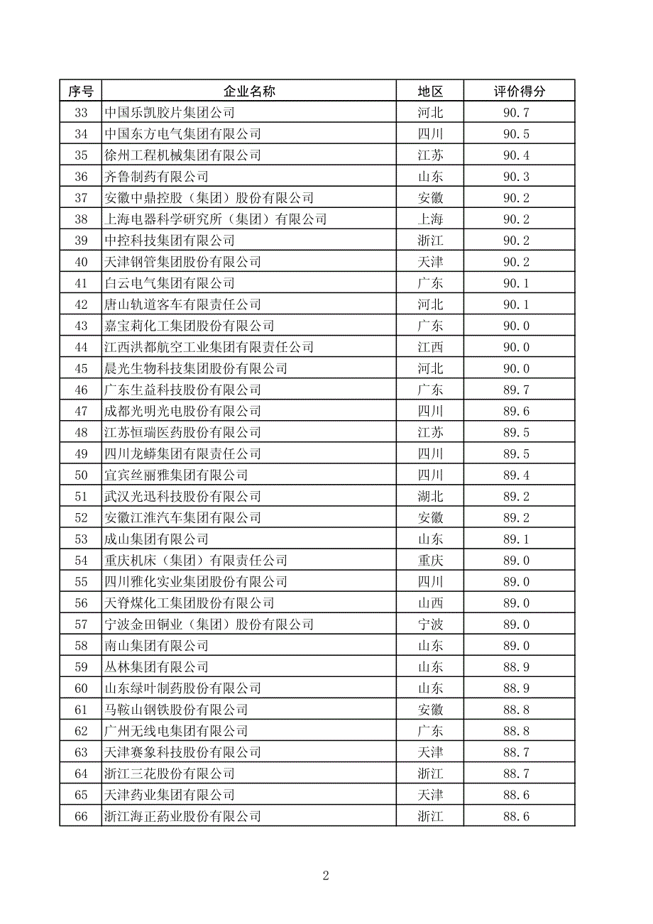 国家认定企业技术中心2013年评价结果_第2页