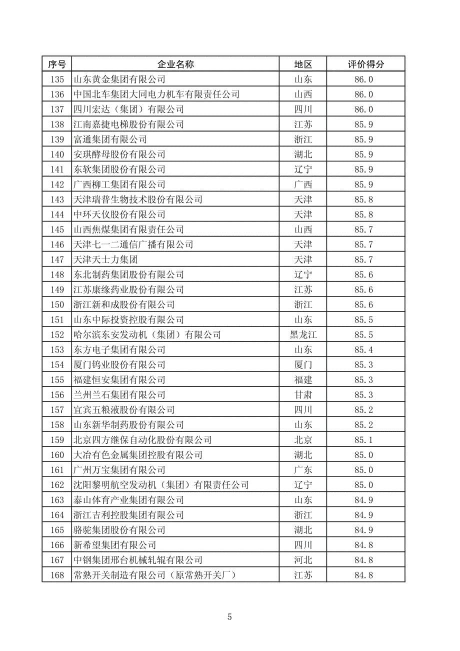 国家认定企业技术中心2013年评价结果_第5页