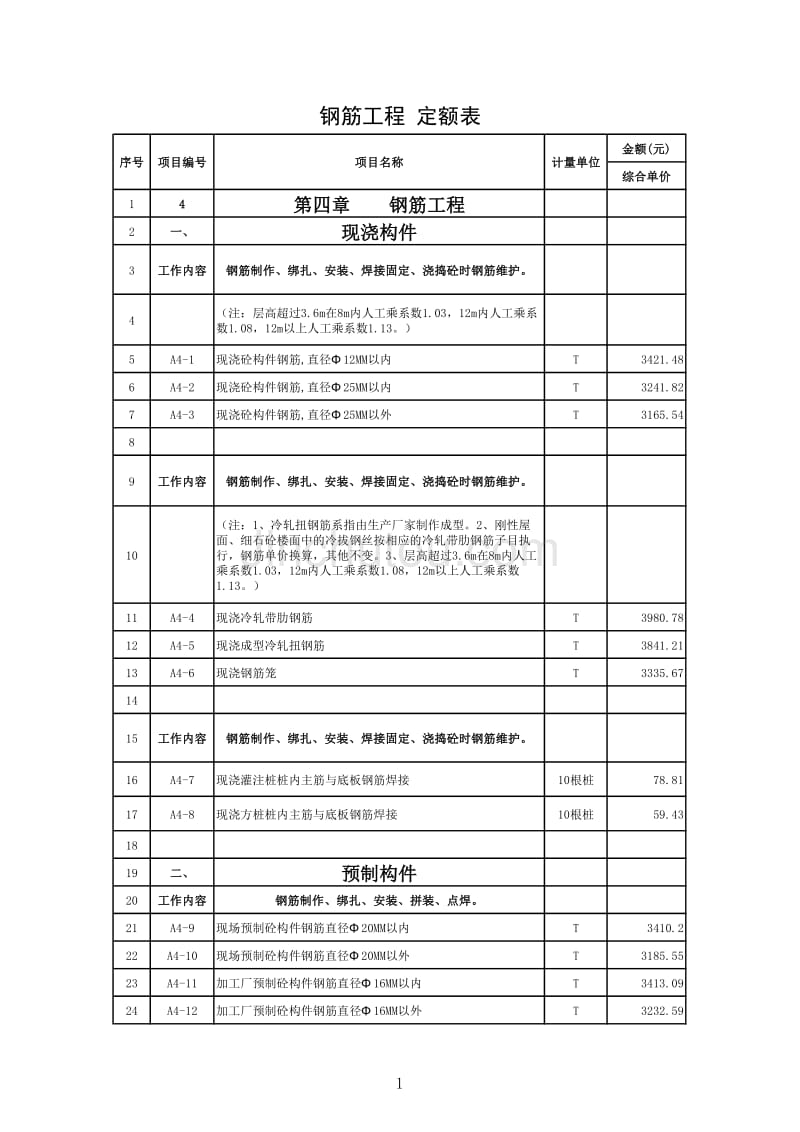 定额汇总(钢筋工程)_第1页