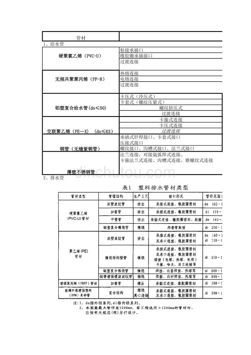各种管材连接方式总结_第1页