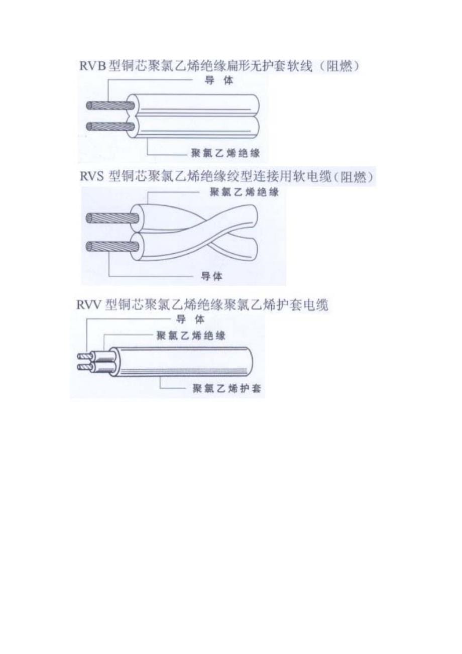 安装工程量计算与编制_第5页