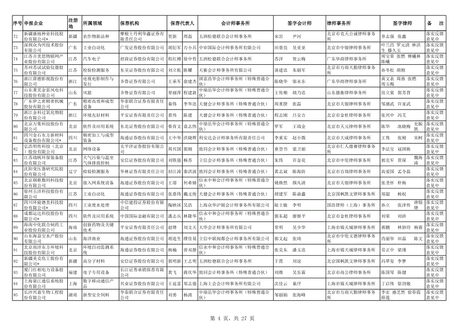 创业板发行监管部首次公开发行股票申报企业基本信息情况表(截至2013年3月14日_第4页