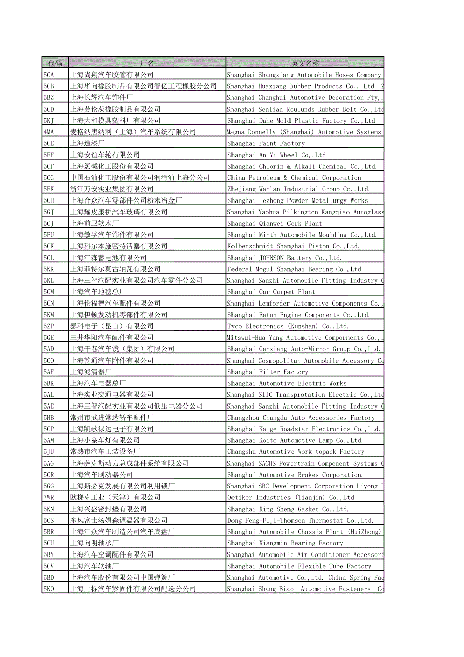 大众公司供应商代码对应表_第1页