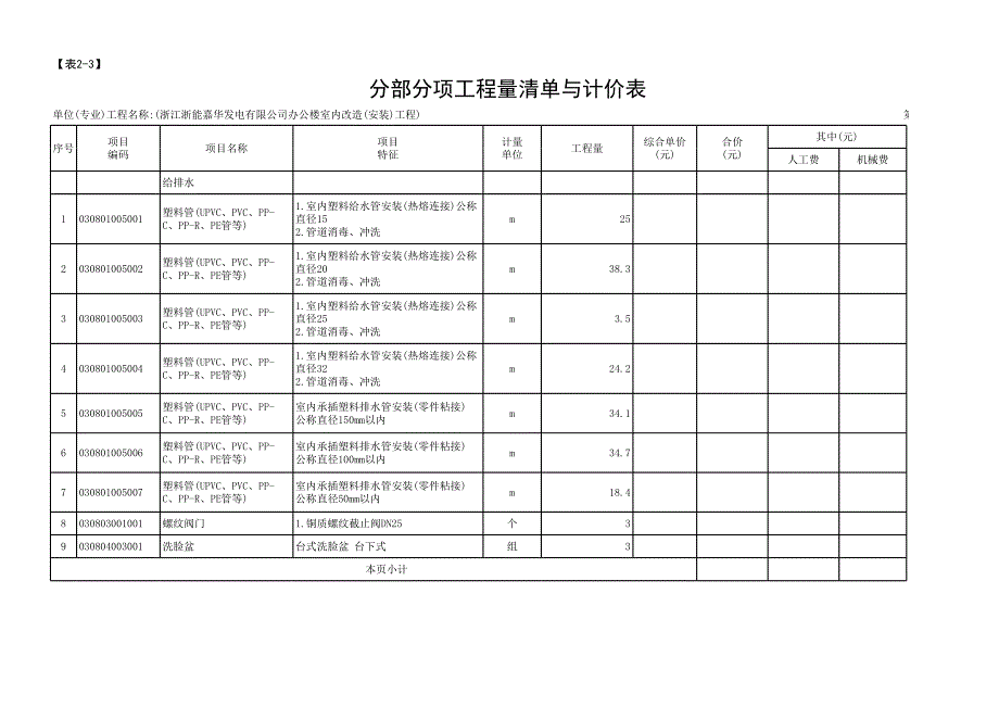 安装 分部分项工程量清单表与计价表_第1页