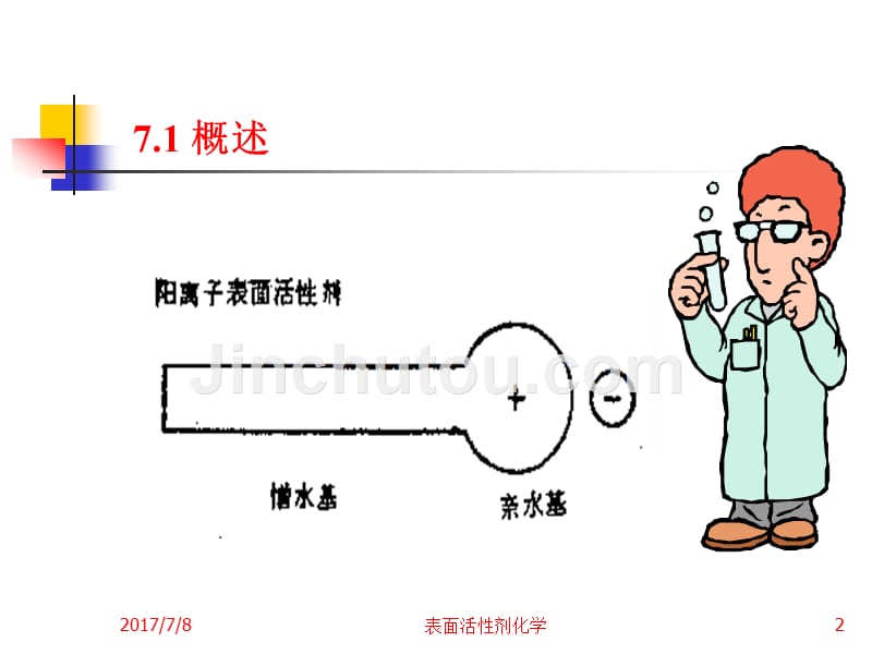 第7章 非离子表面活性剂_第2页