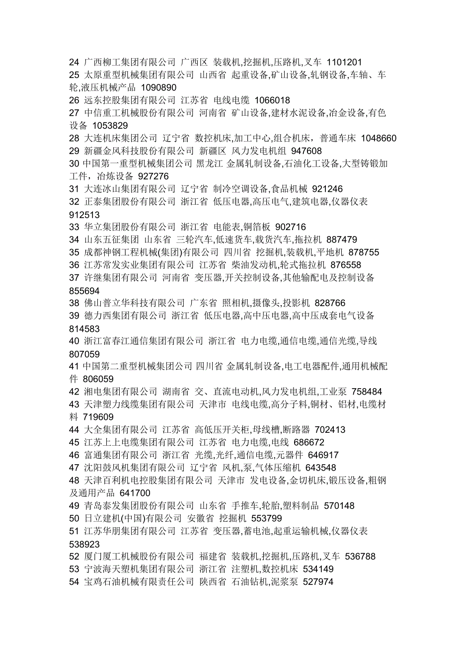 山东省机械类大中型企业_第2页