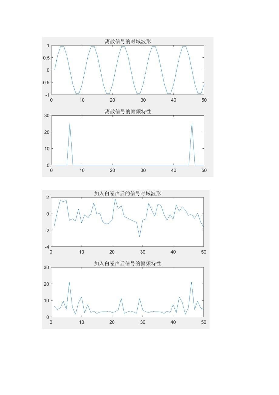 2017年西电电院数字信号处理综合设计与分析(小论文)_第5页